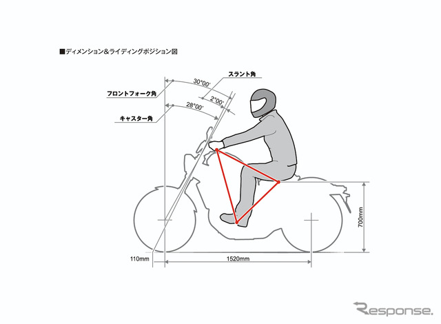 レブル1100/DCT