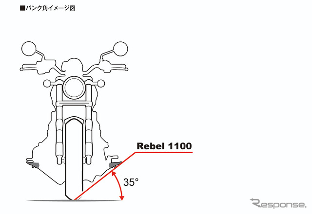 レブル1100/DCT