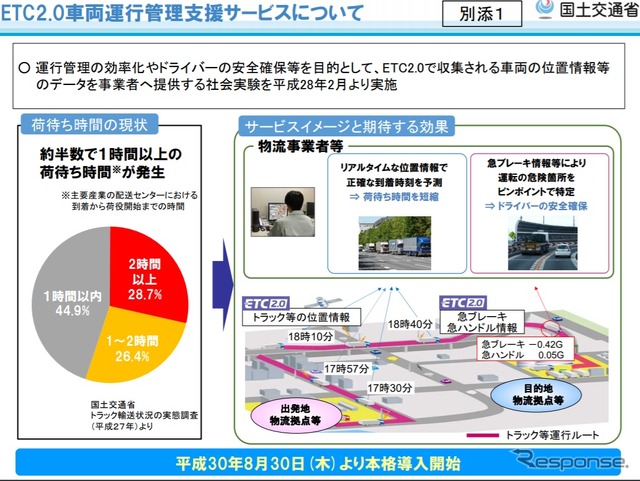 ETC2.0車両運行管理支援サービスの概要