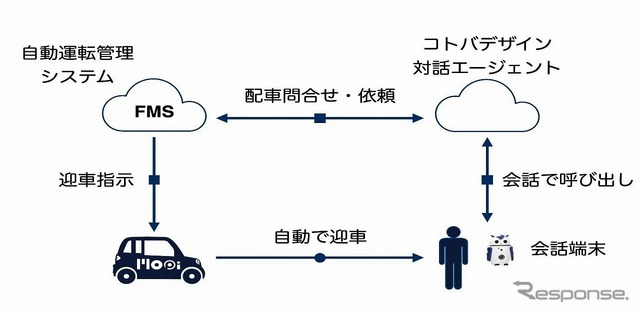 呼び出しの仕組み