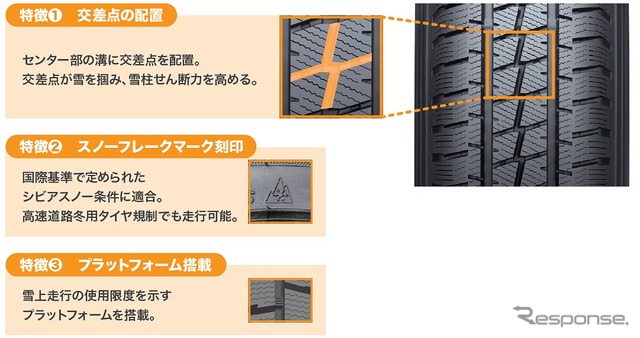 突然の雪に慌てない雪上性能