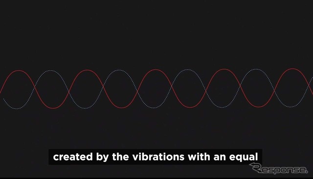 加速度センサーで検出した振動と、マイクで拾い上げたノイズを総合的に解析し、ノイズと逆位相の波形をスピーカーから発信してノイズを最適化する