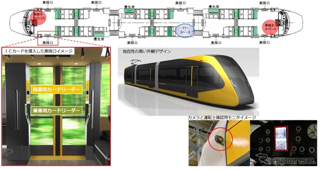 宇都宮・芳賀LRTの車両概要。当初計画から仕様が変更され、カメラの増設やバリアフリーなど、安全性や利便性の向上が図られるようになったほか、JR東日本のSuicaを利用する地域連携ICカードシステムも導入される。