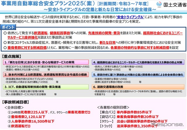 事業用自動車総合安全プラン2025の概要
