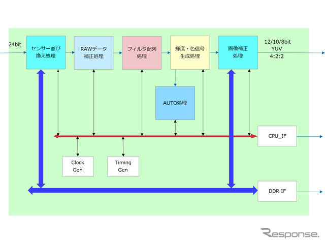 回路構成ブロック