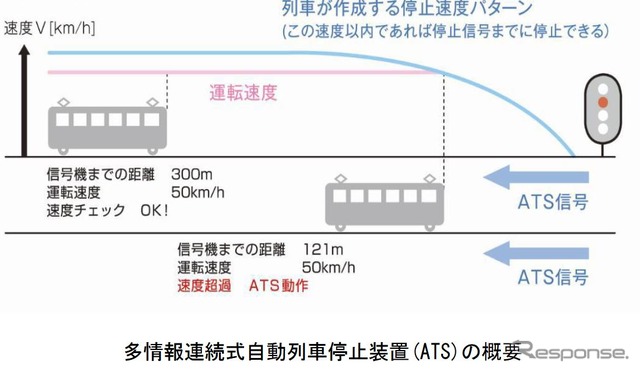 出町柳~深草(現・龍谷大前深草)間を皮切りに、2015年12月から導入されている多情報連続式自動列車停止装置の概要。2021年1月9日には京阪線全営業線での設置を完了しており、残るは寝屋川と淀の各車庫のみとなっている。