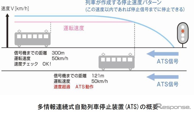 出町柳～深草（現・龍谷大前深草）間を皮切りに、2015年12月から導入されている多情報連続式自動列車停止装置の概要。2021年1月9日には京阪線全営業線での設置を完了しており、残るは寝屋川と淀の各車庫のみとなっている。