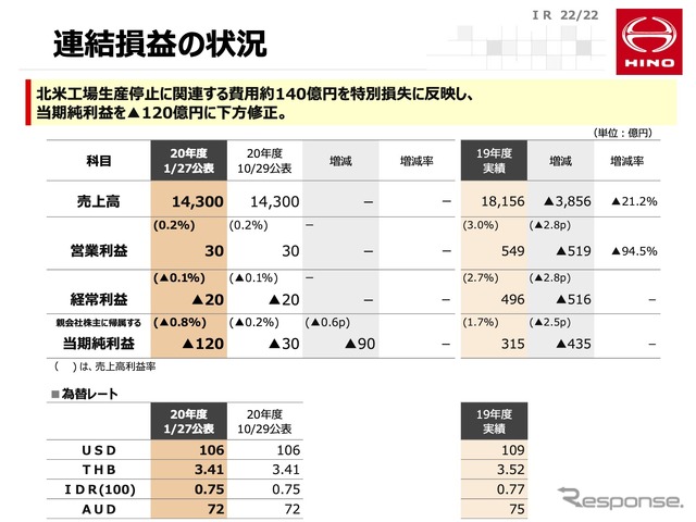 日野自動車 2021年3月期第3四半期決算説明会資料