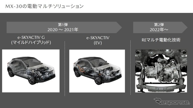 MX-30 EVモデルの戦略