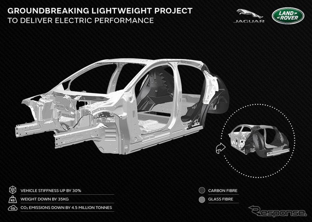 ジャガー・ランドローバーの次世代電動車向けホワイトボディのイメージ