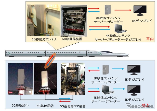 実験で使用されたシステム。