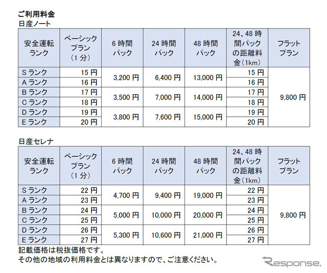 利用料金