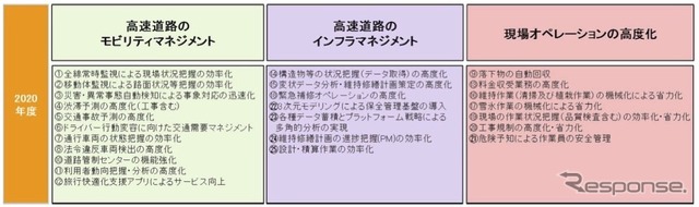 イノベーション交流会での2020年度のテーマ