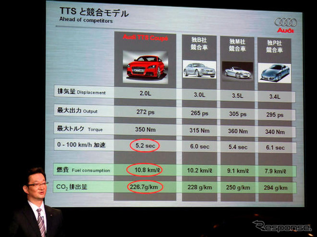 【アウディ TTS 日本発表】MもAMGも、ライバルではない