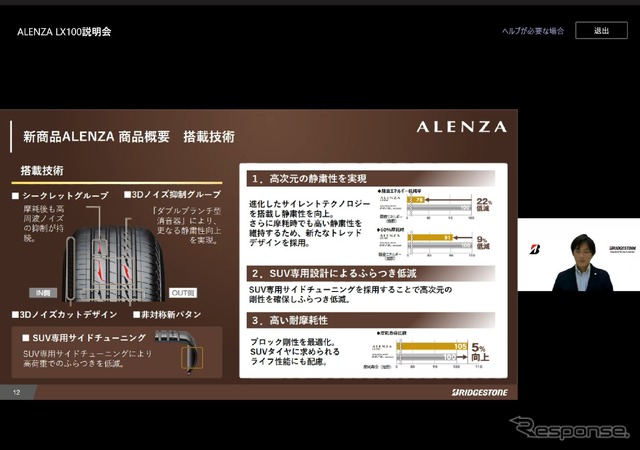 ブリヂストンが『ALENZA LX100』説明会