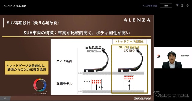 ブリヂストンが『ALENZA LX100』説明会