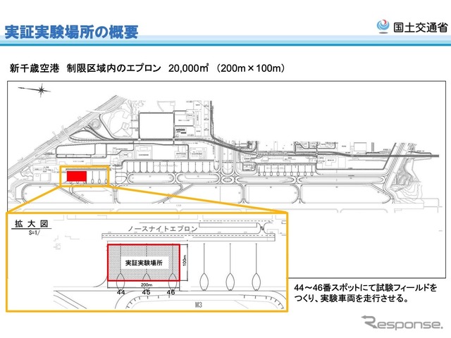 実証実験の実施場所の概要