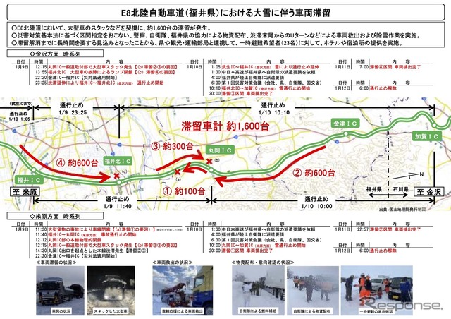 E8北陸自動車道（福井県）における大雪に伴う車両滞留