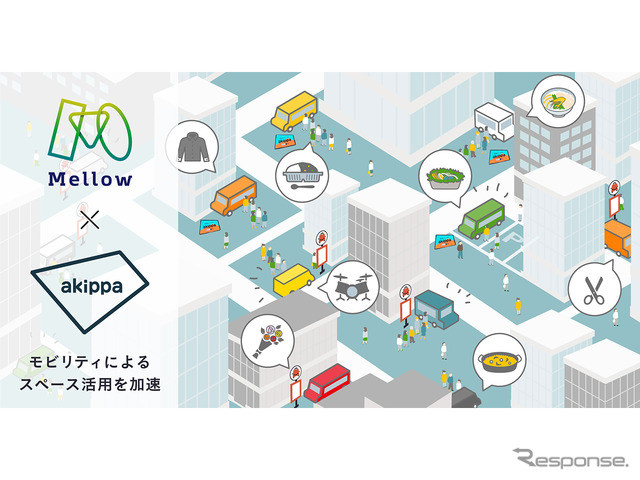 Mellow×akippa アライアンス
