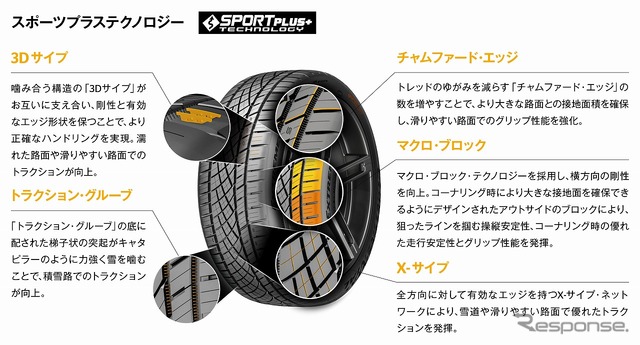 スポーツ・プラス・テクノロジー