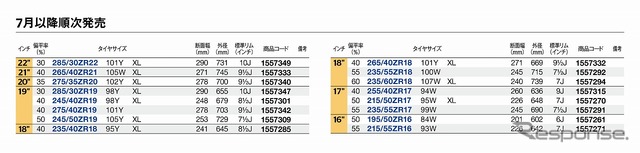 発売サイズ