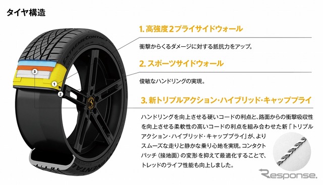 タイヤ構造