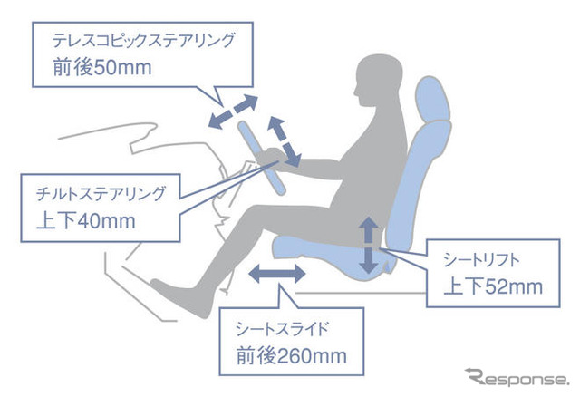 【マツダ ビアンテ 詳報】“Zoom-Zoom”なフットワーク