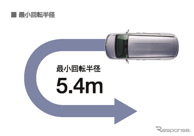 【マツダ ビアンテ 詳報】“Zoom-Zoom”なフットワーク