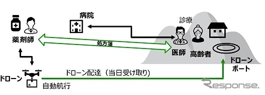 導入後：想定していなかった症例でも必要な医薬品をすぐに提供