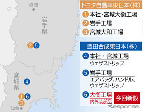 東北地域の生産拠点
