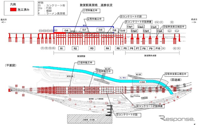 敦賀駅部高架橋の進捗状況。「R4」部分が最も危険な工事とされている。