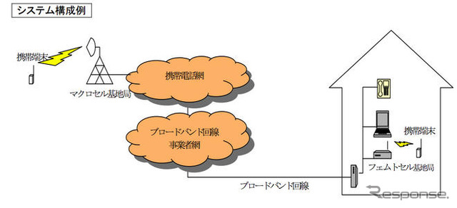 三菱電機、超小型基地局装置をドコモが採用