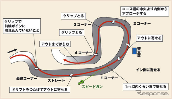 【D1 第6戦】決勝…ランキング1、2位が沈み王座争いもつれる
