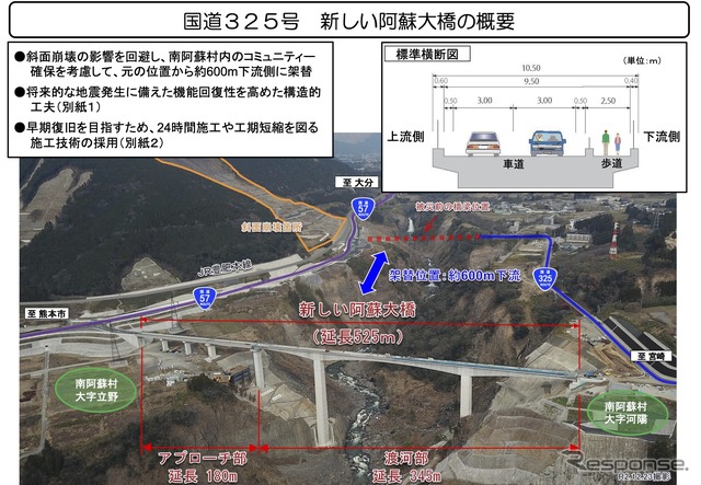 国道325号新しい阿蘇大橋の概要