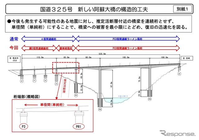 国道325号新しい阿蘇大橋の構造的工夫