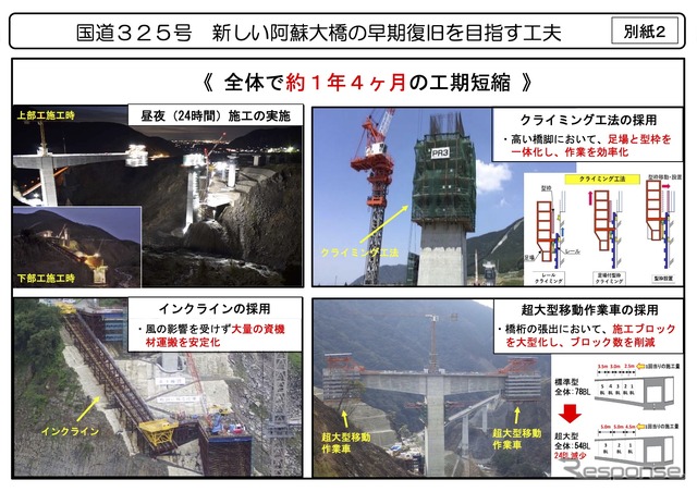 国道325号新しい阿蘇大橋の早期復旧を目指す工夫