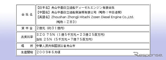 日立造船、中国で舶用ディーゼルエンジンを生産へ