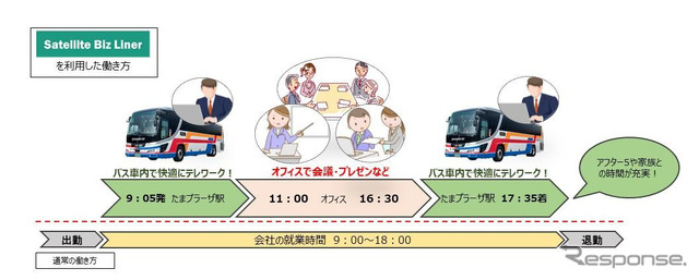 サテライト ビズライナーの概要