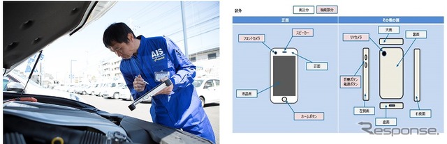 オークネットによる中古車や中古スマホの検査、グレーディング(イメージ)