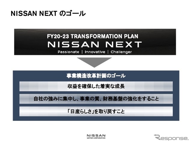 中期計画　日産ネクスト