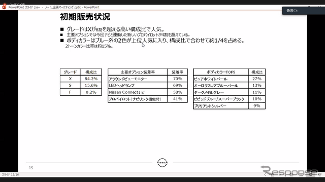 日産 ノートグレードミックス