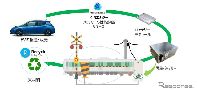 EV再生バッテリーを踏切保安装置に活用