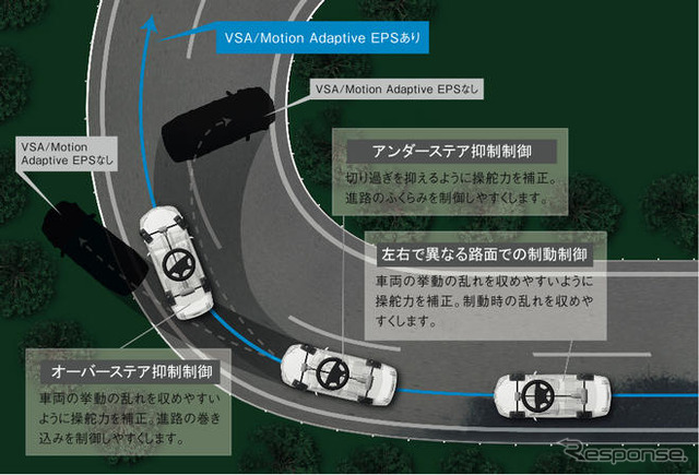 ホンダ、モーションアダプティブEPSを開発…ステアリング操作をアシスト