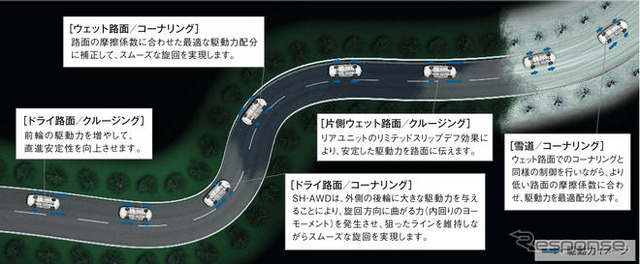 ホンダ、モーションアダプティブEPSを開発…ステアリング操作をアシスト