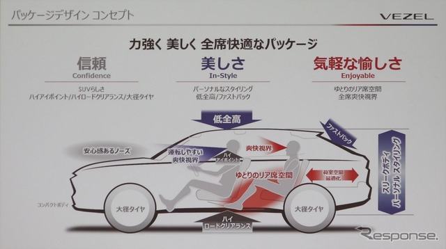 ホンダ ヴェゼル 新型