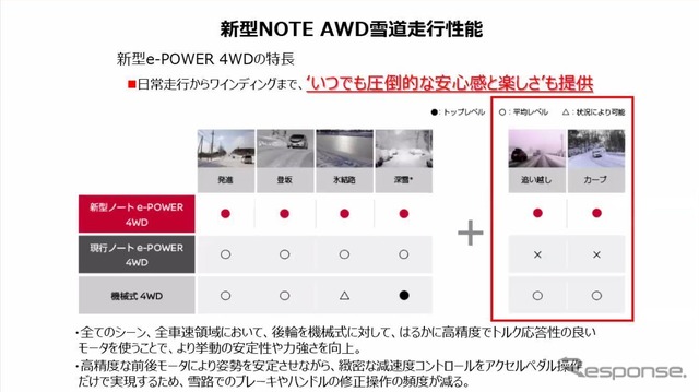 新型ノート4WD