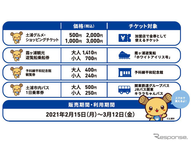つちうらMaaSモバイルチケット」のラインナップ