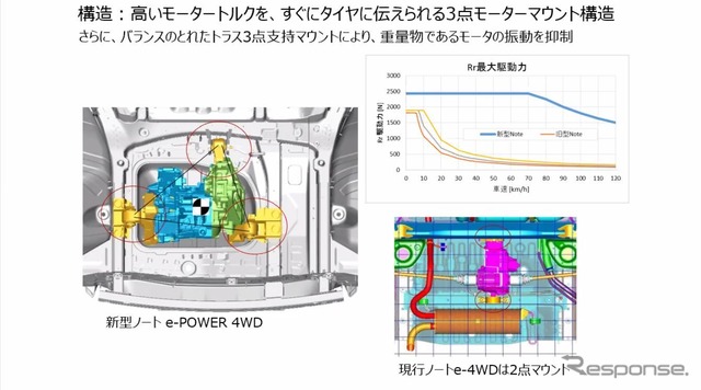 新型ノートe-POWER