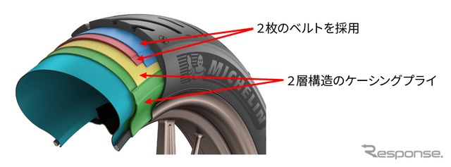 内部構造