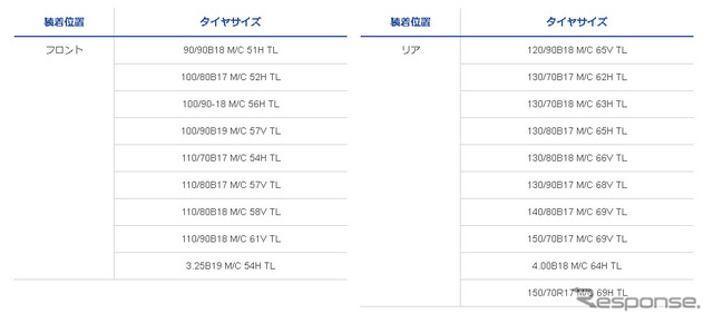 発売サイズ